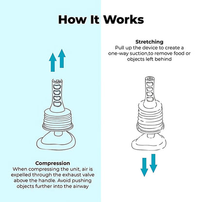 🛡️ Anti Choking Rescue Device