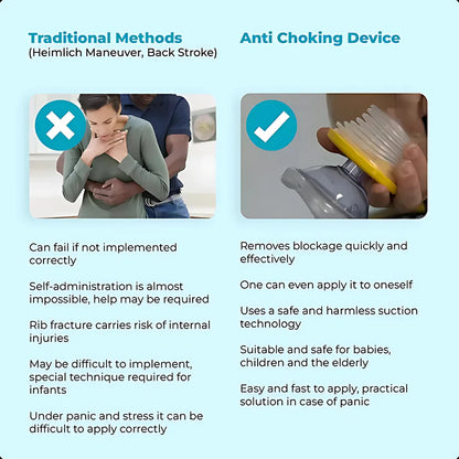 🛡️ Anti Choking Rescue Device
